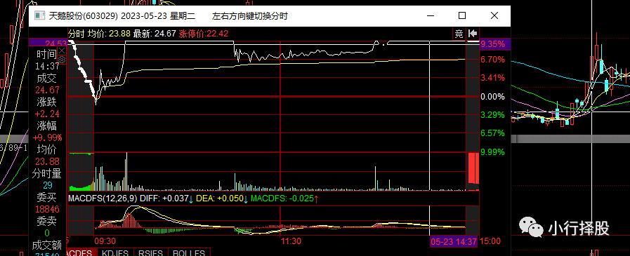 %title插图%num