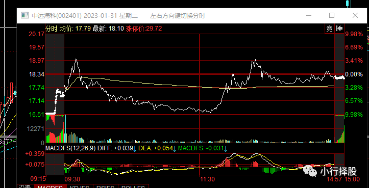 %title插图%num