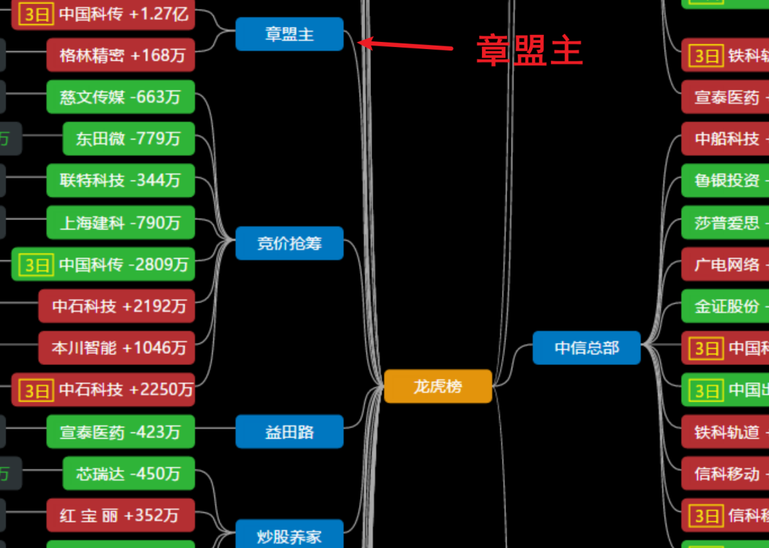 %title插图%num