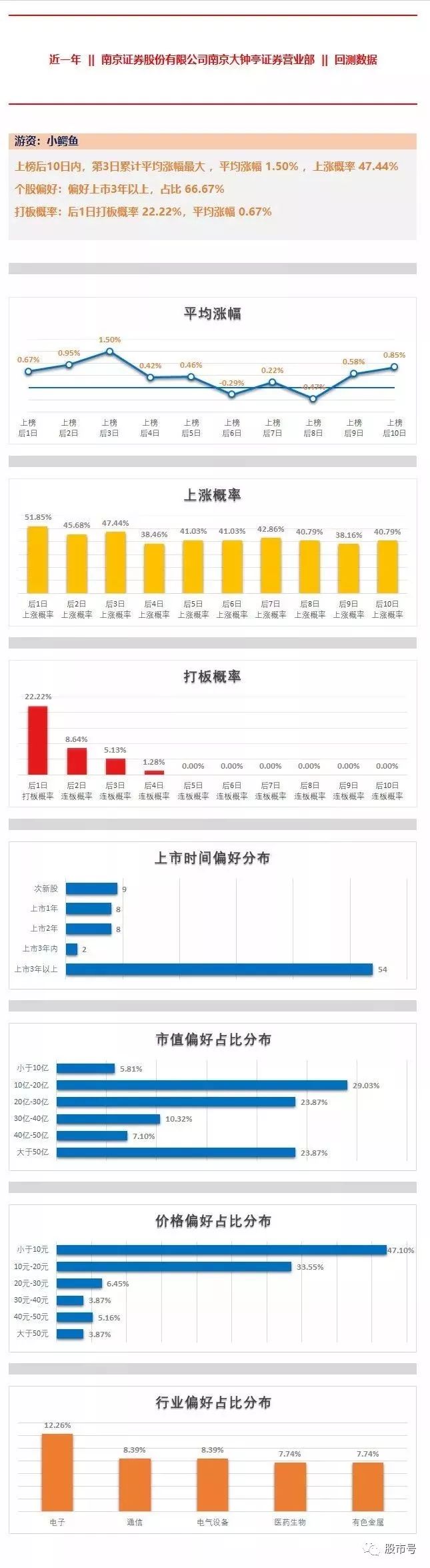 %title插图%num