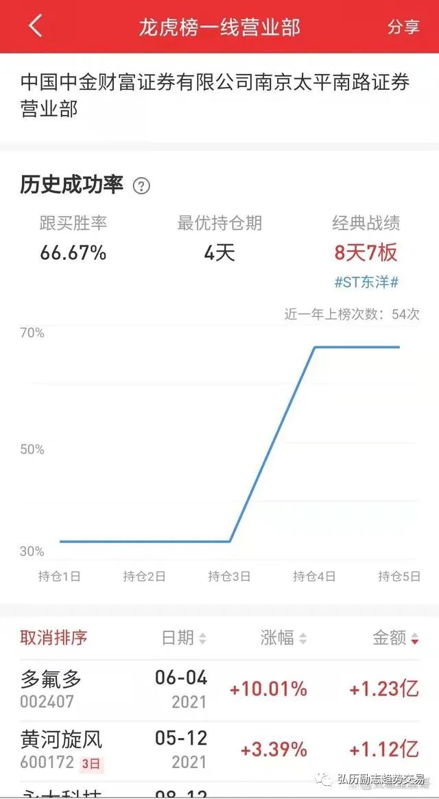 %title插图%num