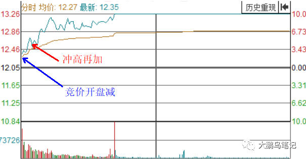 %title插图%num