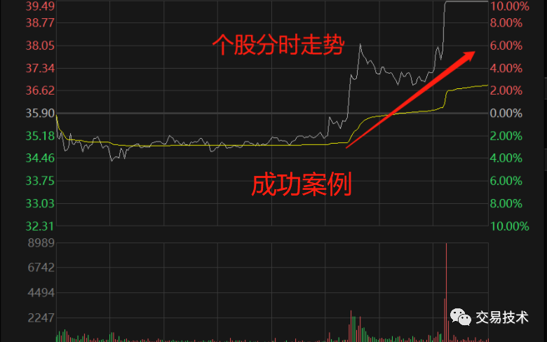 %title插图%num