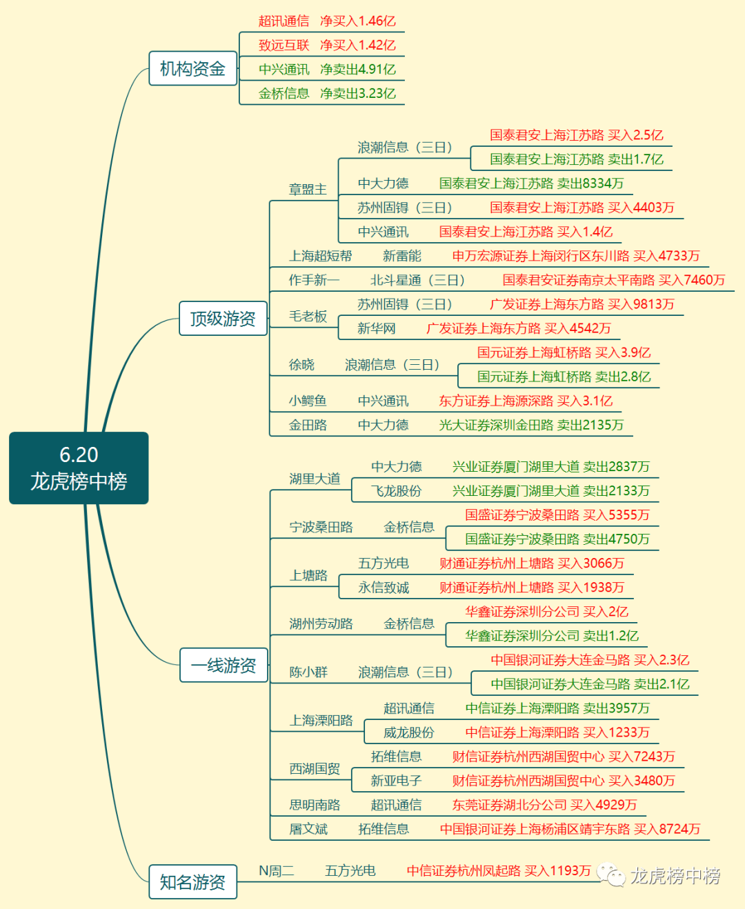 %title插图%num