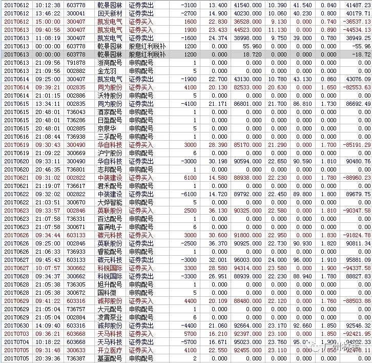 %title插图%num