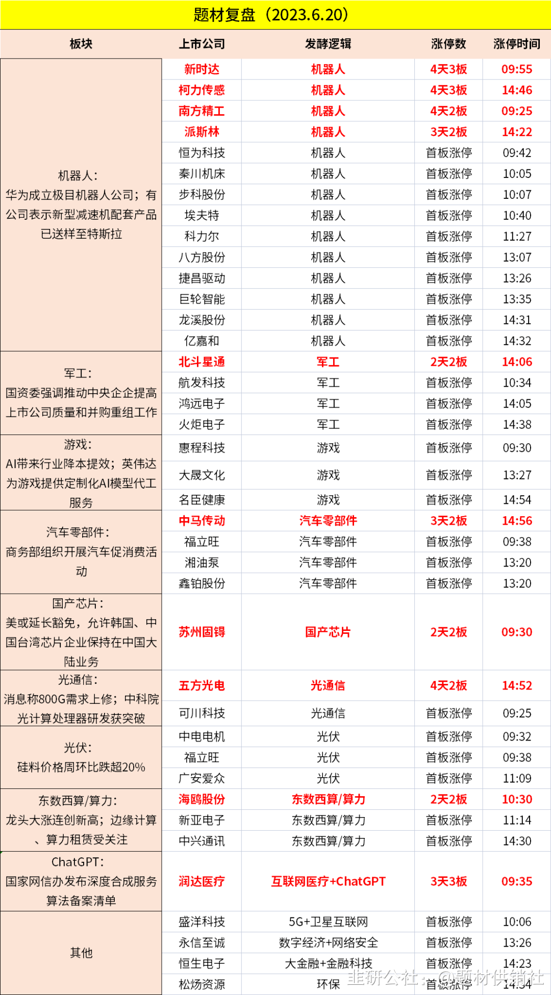 %title插图%num