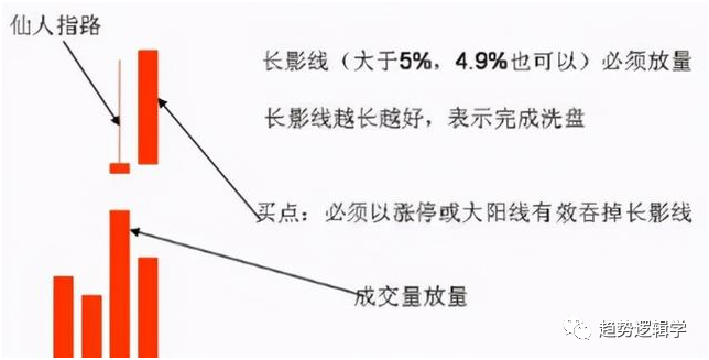 %title插图%num