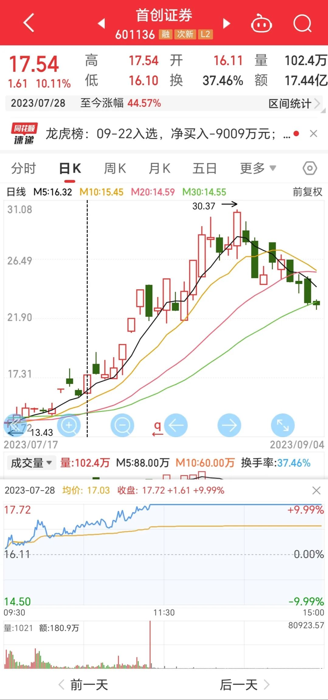 %title插图%num