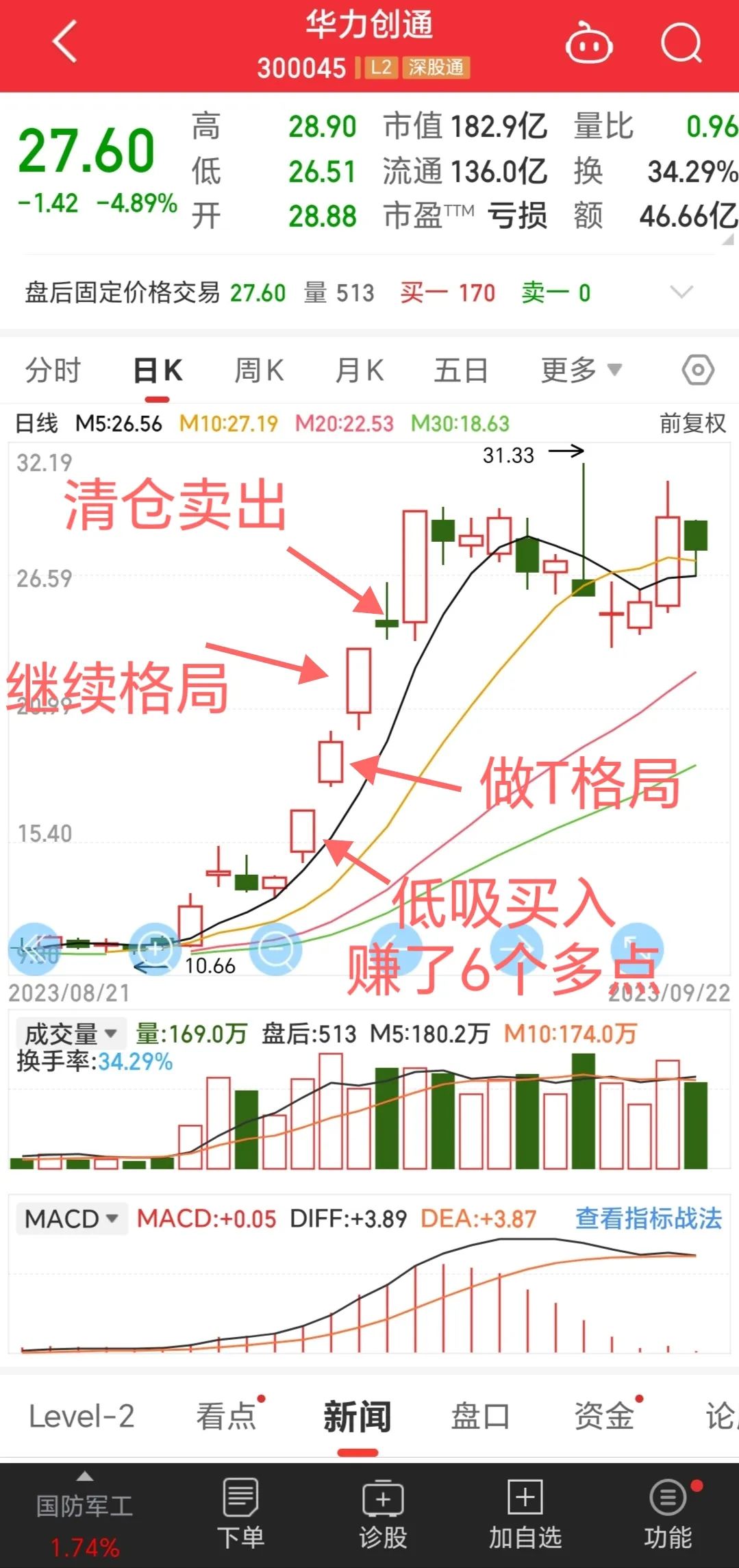 %title插图%num