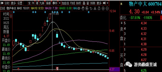 %title插图%num