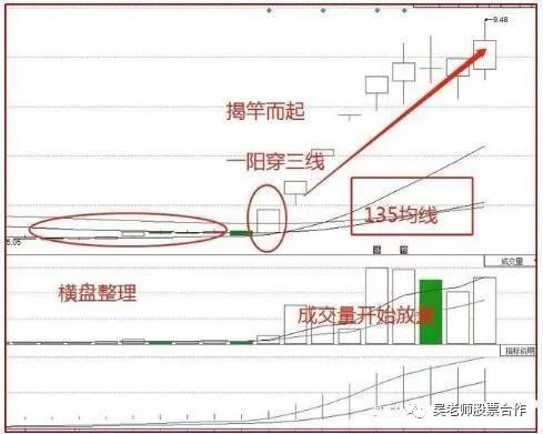 %title插图%num