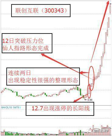 %title插图%num