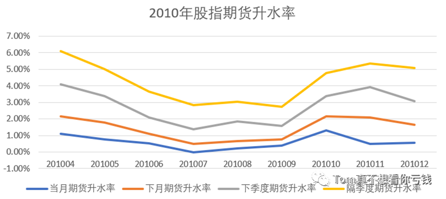 %title插图%num