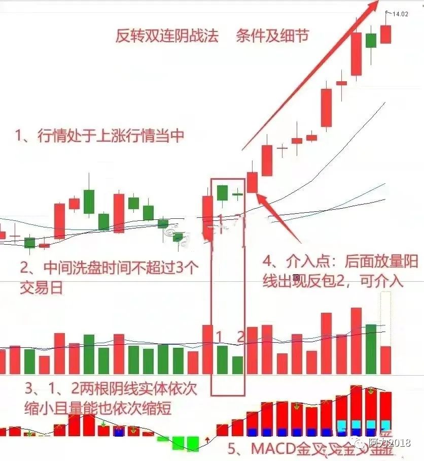 %title插图%num