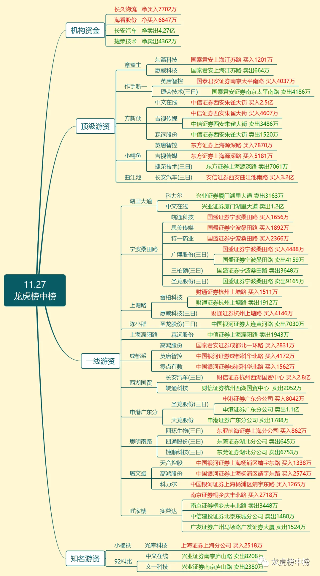 %title插图%num