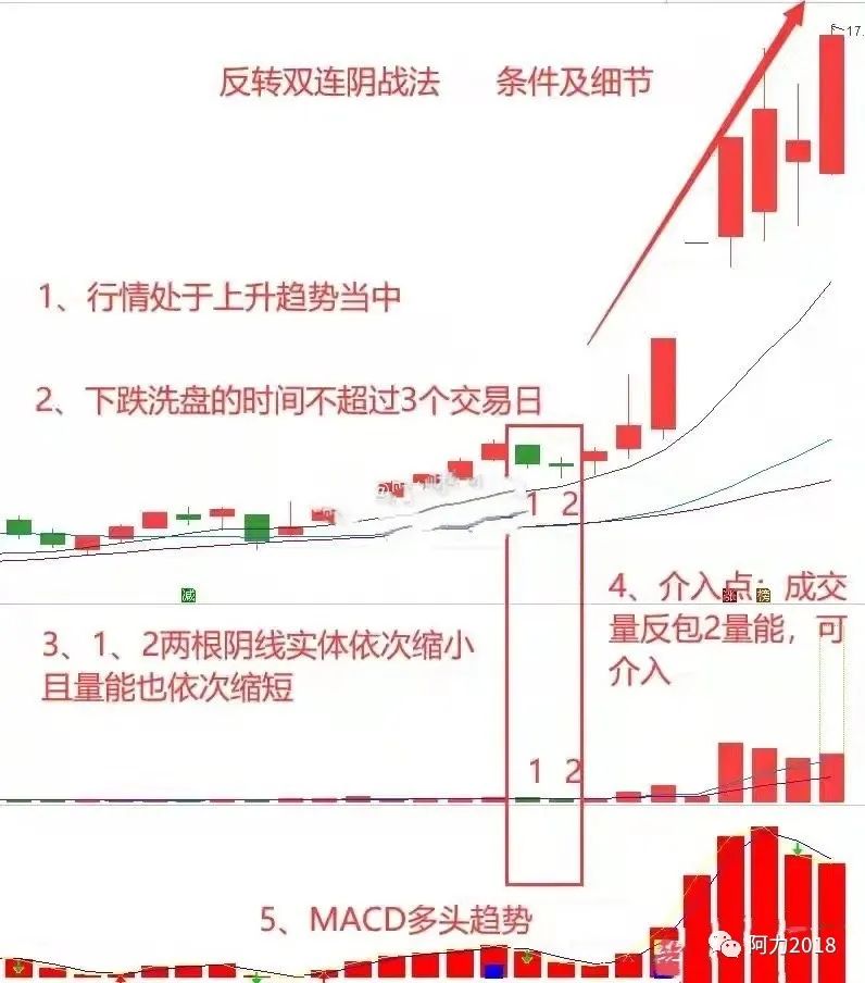 %title插图%num