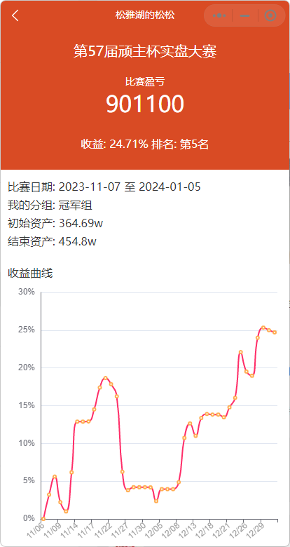 %title插图%num