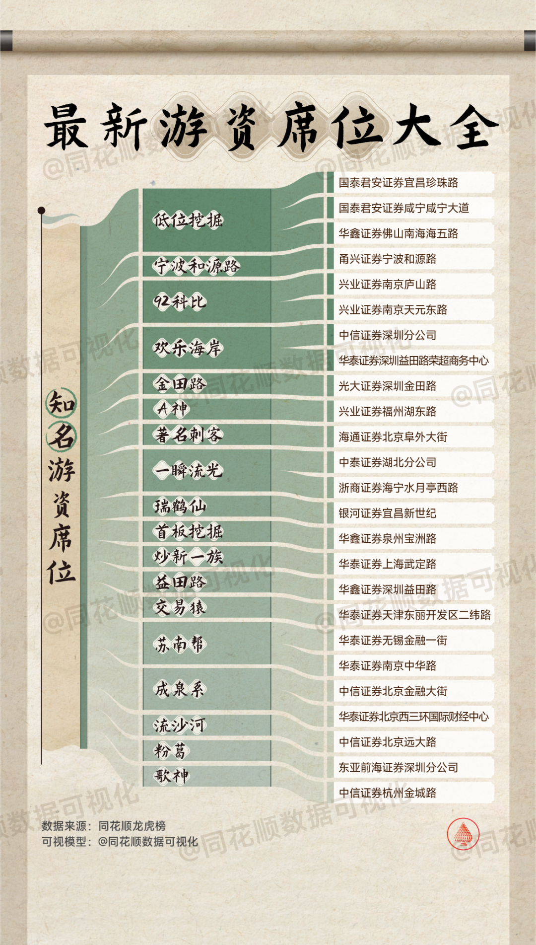 %title插图%num