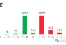周末财经新闻精选（巴菲特1964-2024年累计增长率升至55000倍）-皆妙笔