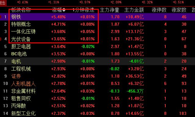 %title插图%num