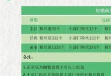 荣裕合投资平台，是典型的商城互助盘，涉嫌非法吸收公众存款，荣裕合数字还能撑多久?-皆妙笔