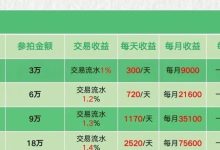 荣裕合数字还能撑多久？荣裕合投资平台，是典型的商城互助资金盘骗局！涉嫌非法吸收公众存款！-皆妙笔