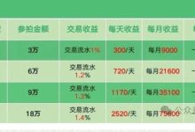 荣裕合是资金盘吗？荣裕合数字还能撑多久？模式分析：拍卖骗局，切勿参与。-皆妙笔
