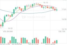预警!奥拉丁、天体交易所、荣裕合、人民资产、正昇康、品淘等这十几个平台都是资金盘虚拟币骗局!建议远离,及时止损!-皆妙笔