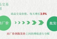 曝光【荣裕合】数字经济抢单平台,典型的商城互助盘,即将出事,建议远离!-皆妙笔