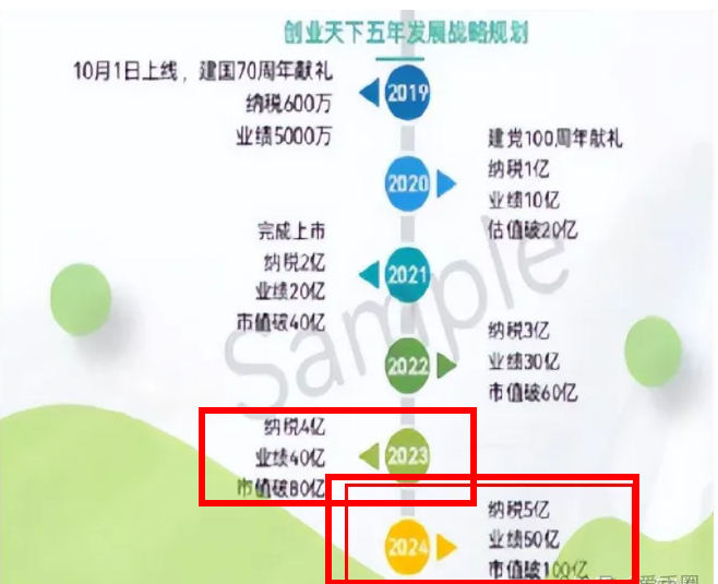 %title插图%num