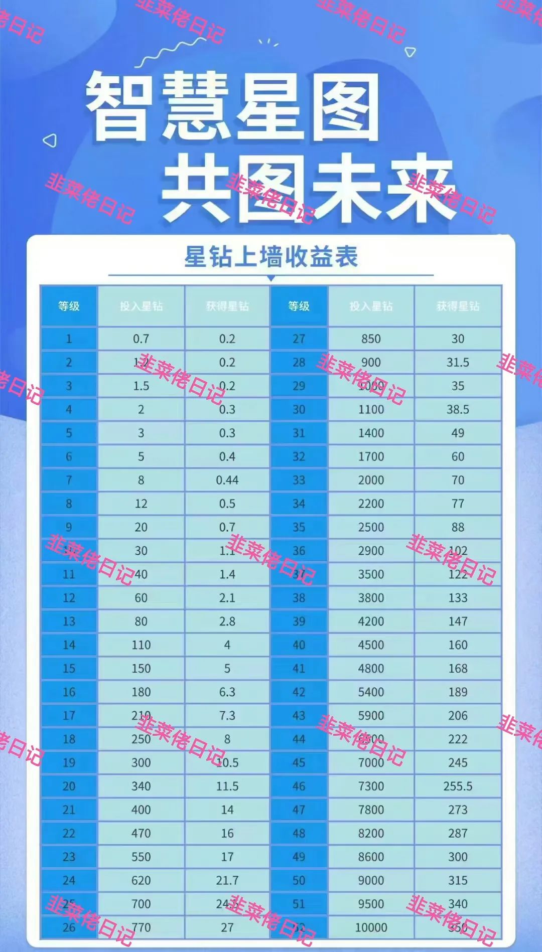%title插图%num