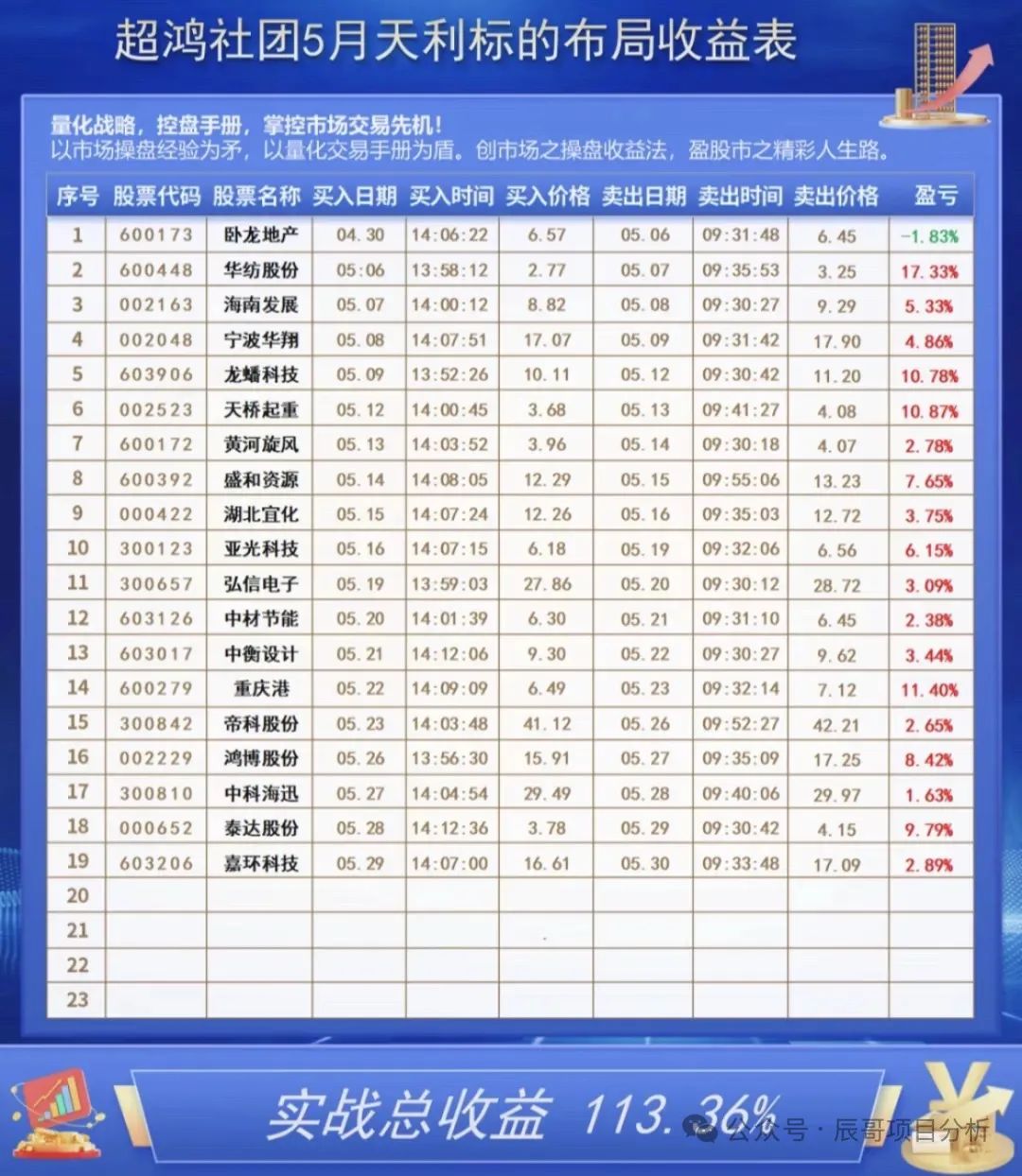 %title插图%num