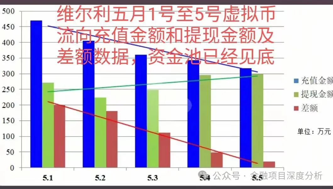 %title插图%num