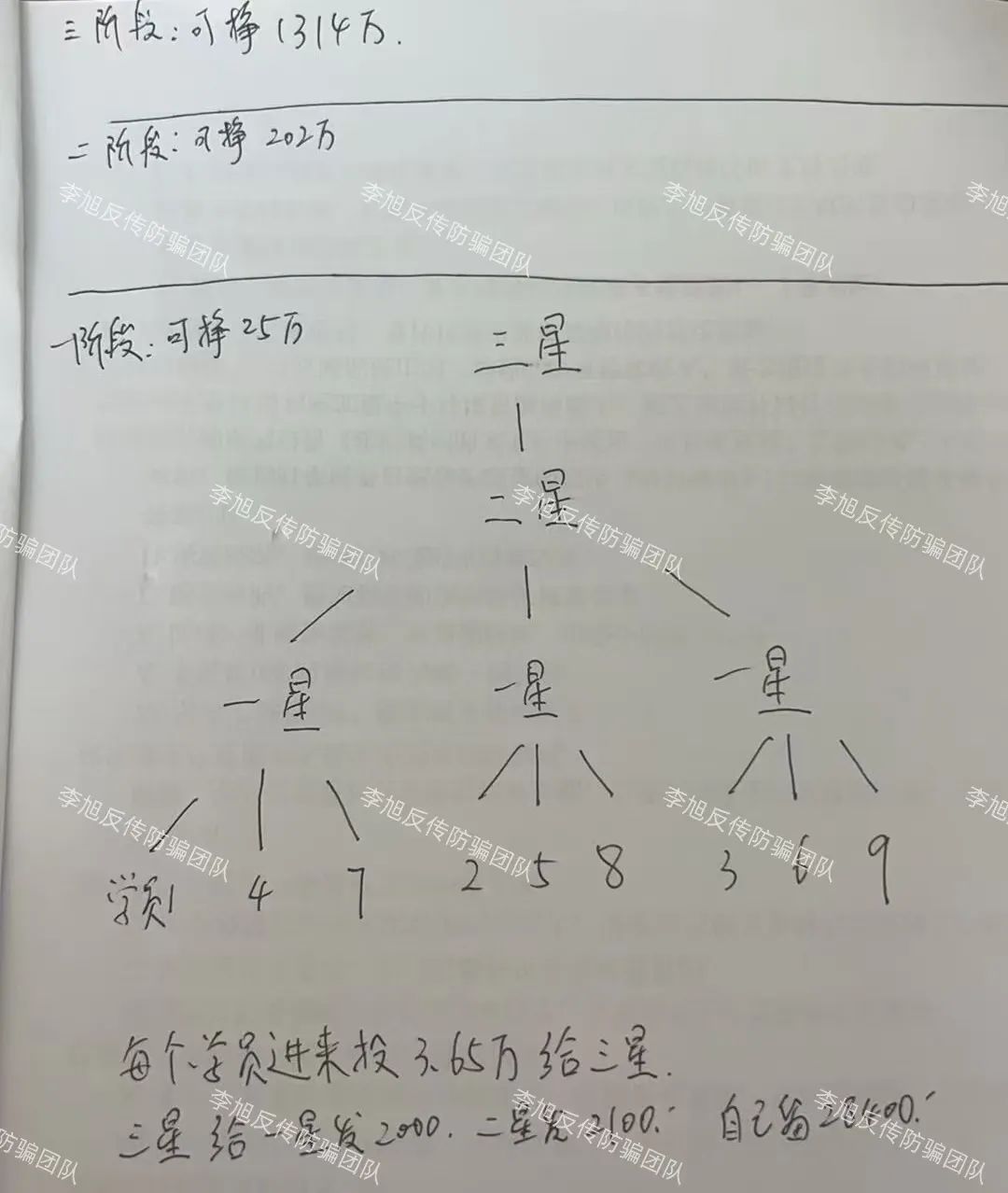 %title插图%num