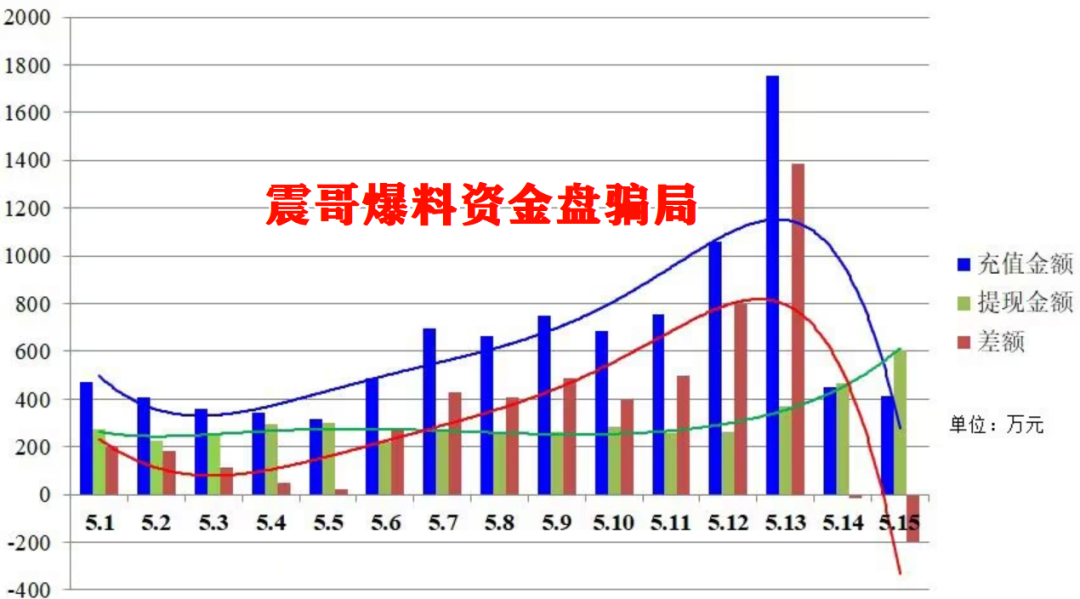 %title插图%num