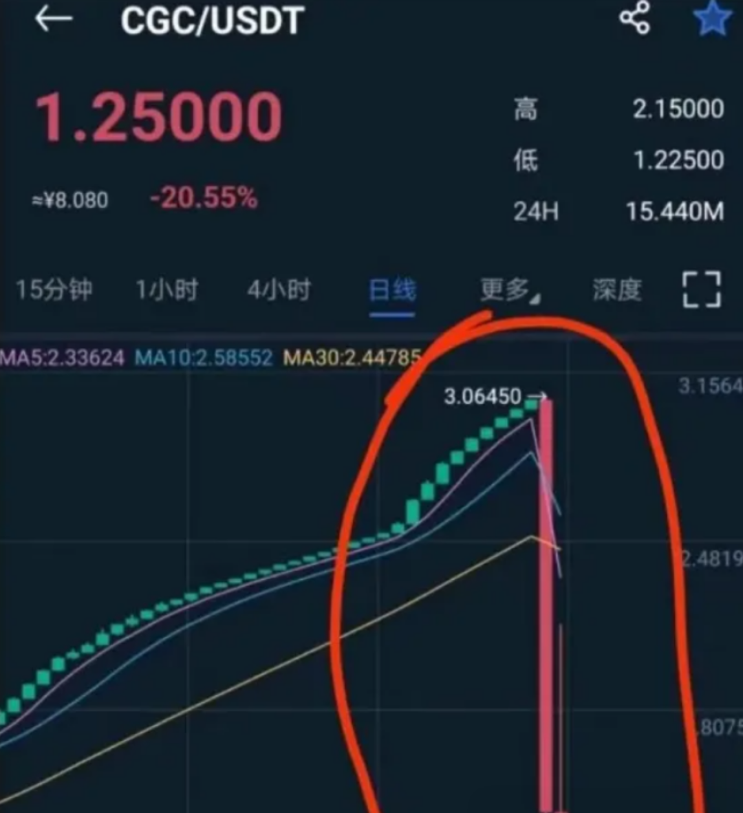 %title插图%num