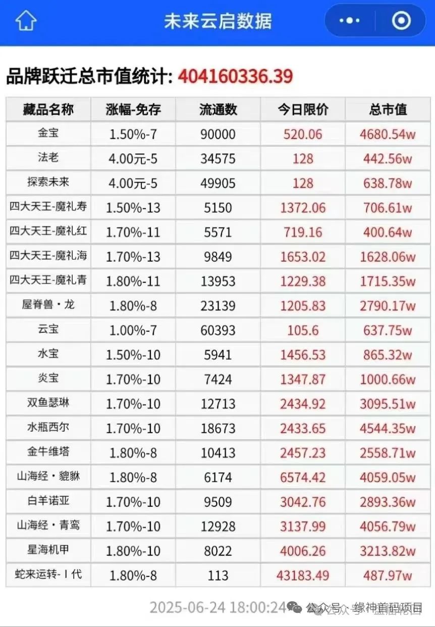 %title插图%num