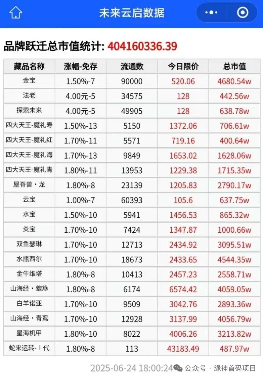 %title插图%num