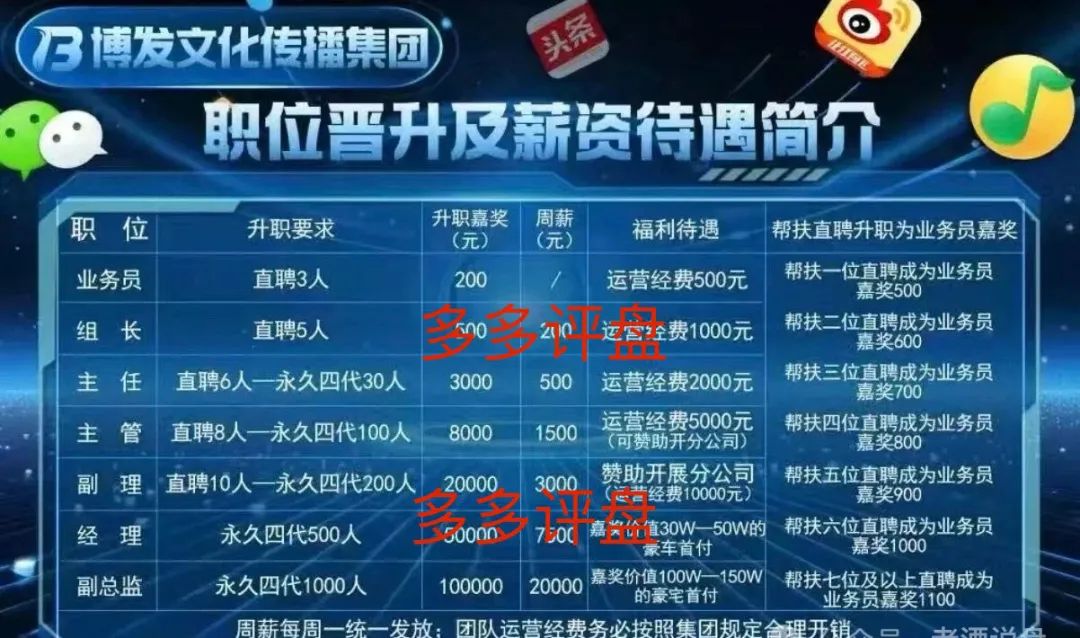 “博发”崩盘警报:裂变“供养盘”难掩庞氏终局-皆妙笔