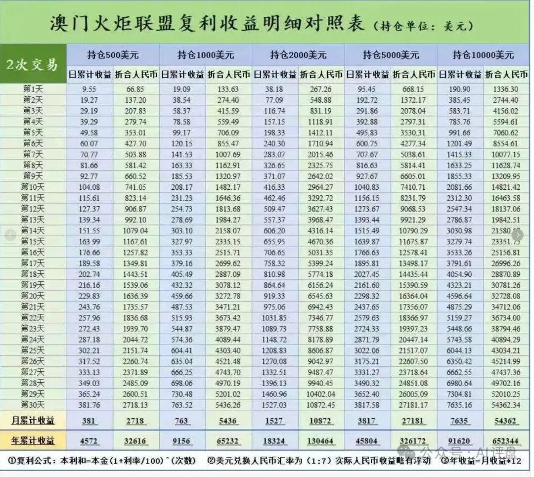 %title插图%num