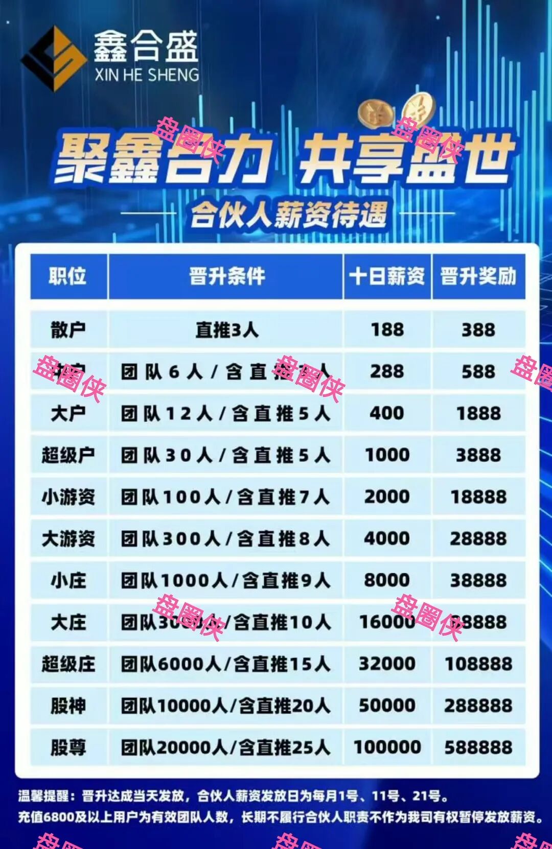 %title插图%num