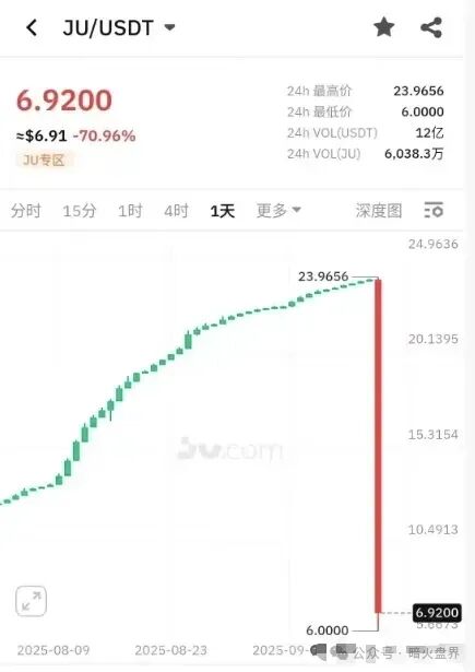 %title插图%num