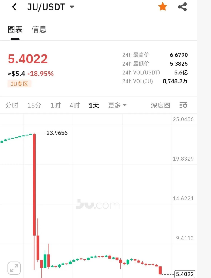%title插图%num