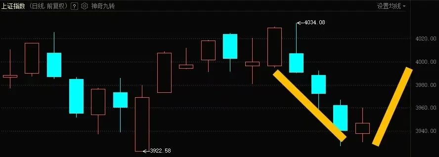 11.20日，A股盘前，走势分析！-皆妙笔