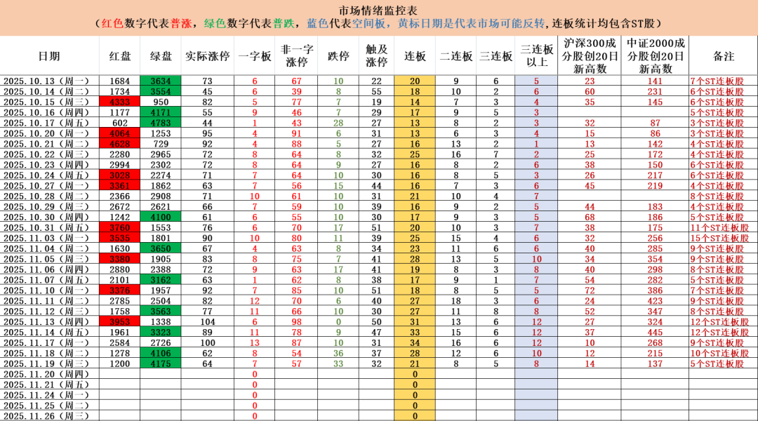 A股小幅反弹，个股继续普跌（11月19日复盘）-皆妙笔