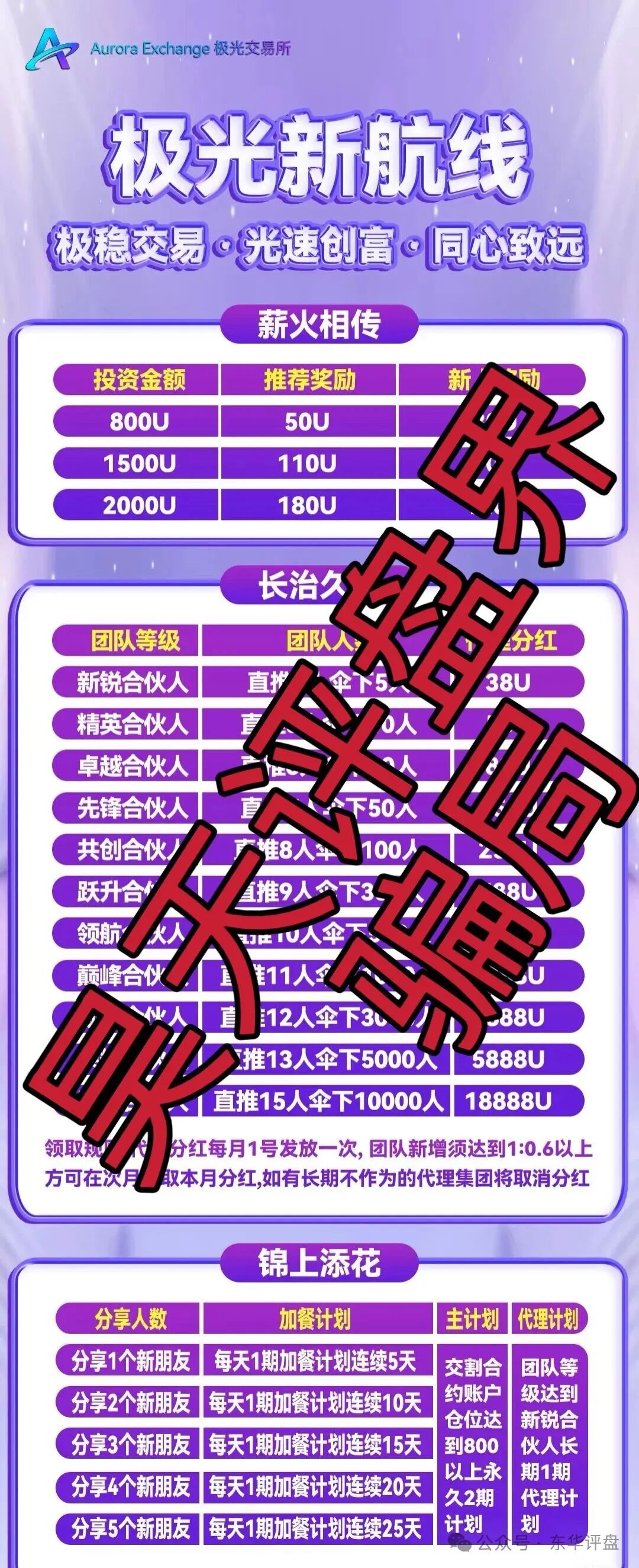 极光交易所合约跟单类资金盘骗局，典型的杀猪盘，已经开始大量单割会员，高度预警，即将崩盘跑路！-皆妙笔