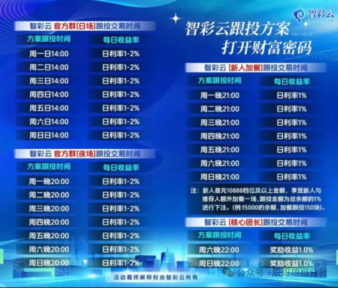 智彩云金沙网彩票跟单类资金盘骗局,已经开始单割,崩盘在即!-皆妙笔