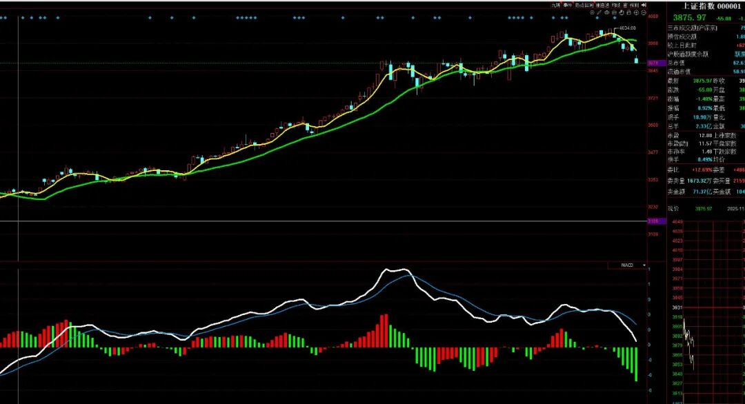 过年留点钱，别再玩A股了。该涨的全涨过了，要大调整了！-皆妙笔
