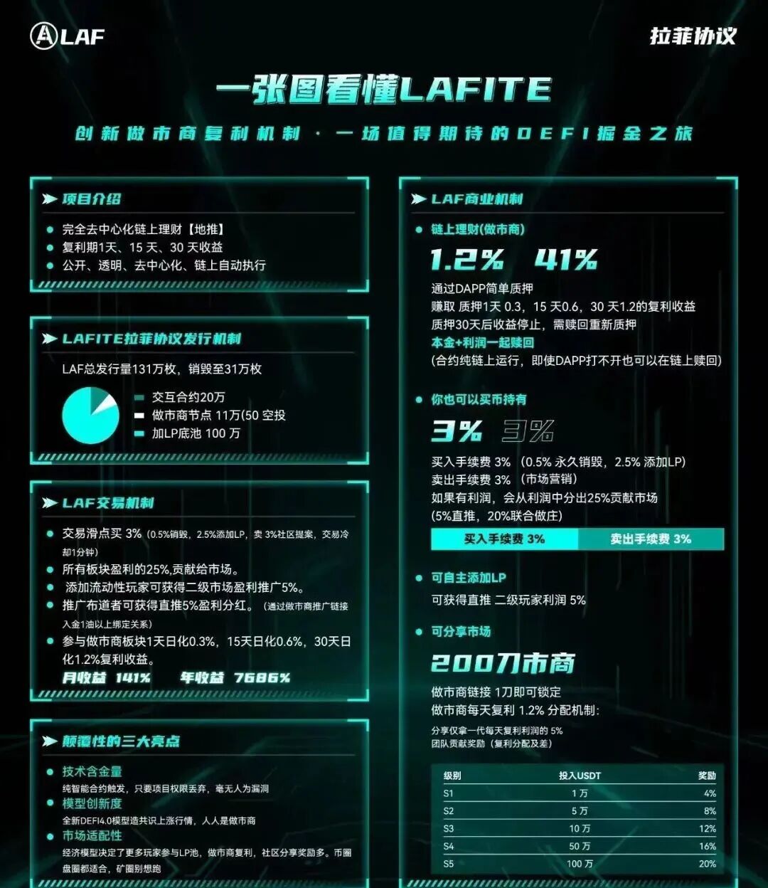 LAF拉非协议,CodexField,Coinup,旺卡 Oneca,黄金协议 GOT,香港维某利等项目资讯!-皆妙笔