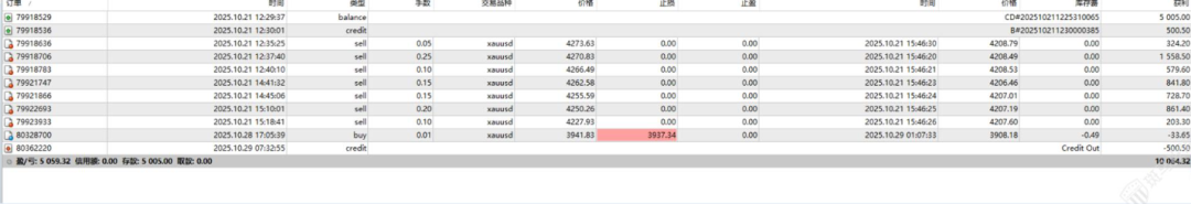 盈利5059美金反被拒付?CPT外汇平台被投诉出金遇阻-皆妙笔
